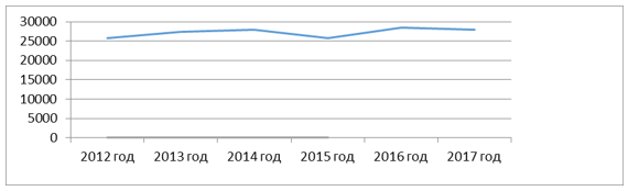 https://nauchforum.ru/files/2017_07_05_StudSocial/Suhorukova.files/1.png