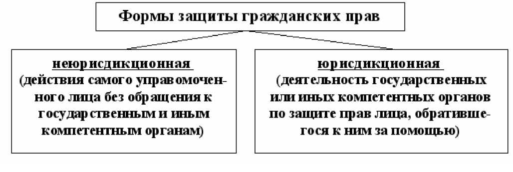 Схема нарушения прав человека