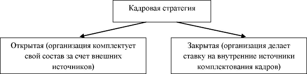 План сбыта компании