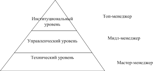 http://ok-t.ru/img/baza7/0099483-2E311-lekcii-po-menedzhmentu-1383579410.files/image013.png