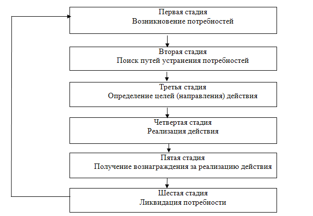 http://infomanagement.ru/img/referats/Shema_motiv_processa.png