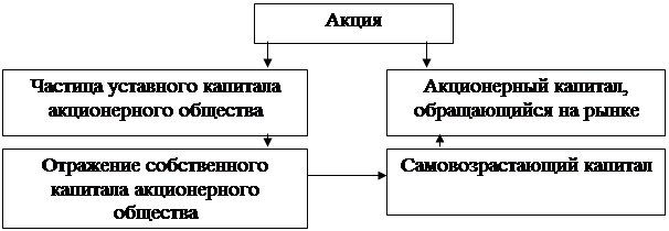 http://www.bestreferat.ru/images/paper/40/42/7554240.png