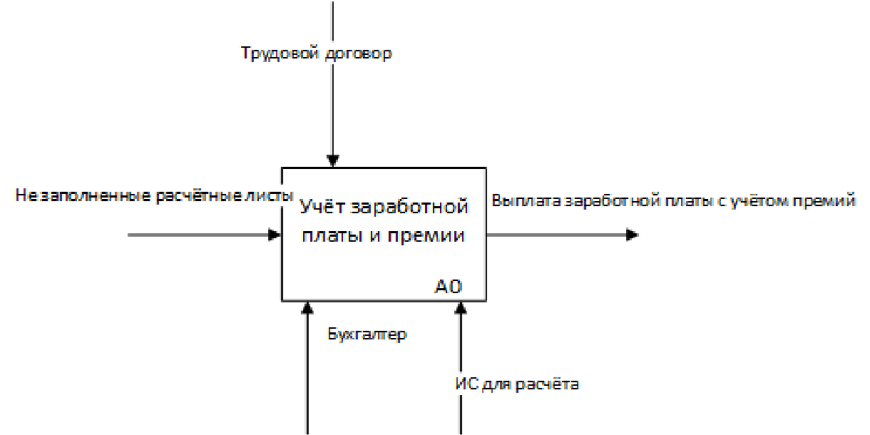 C:\Users\edu-msk3-508-08\Desktop\контекст 2.png