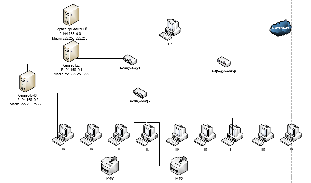 \\tsclient\USB1\ПРИС\Курсач\техн схема.png