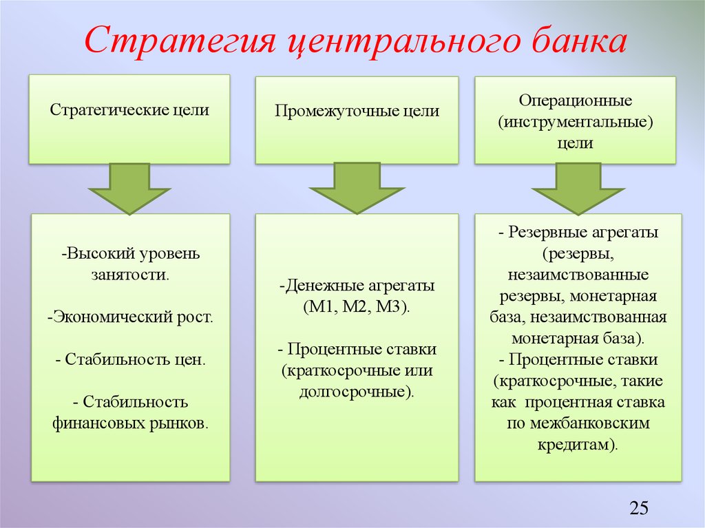 Анализ стратегий банков