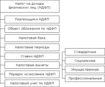 Физ лица в налоговом праве схема