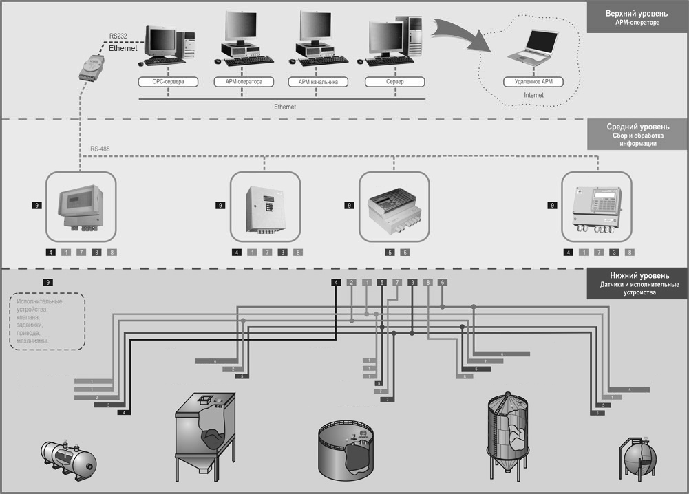 http://www.spd.net.ru/Images/Systems/ASU-TP/01.png