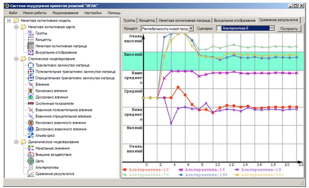 Контрольная работа по теме Описание системы поддержки принятия решений Analytica 2.0