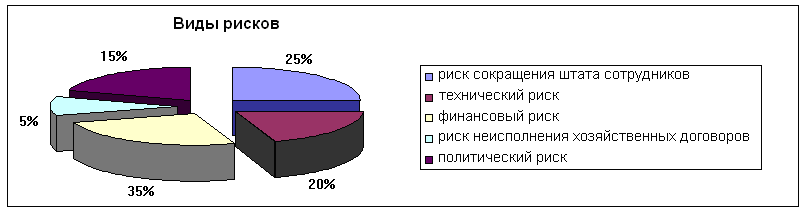 Точечный рисунок