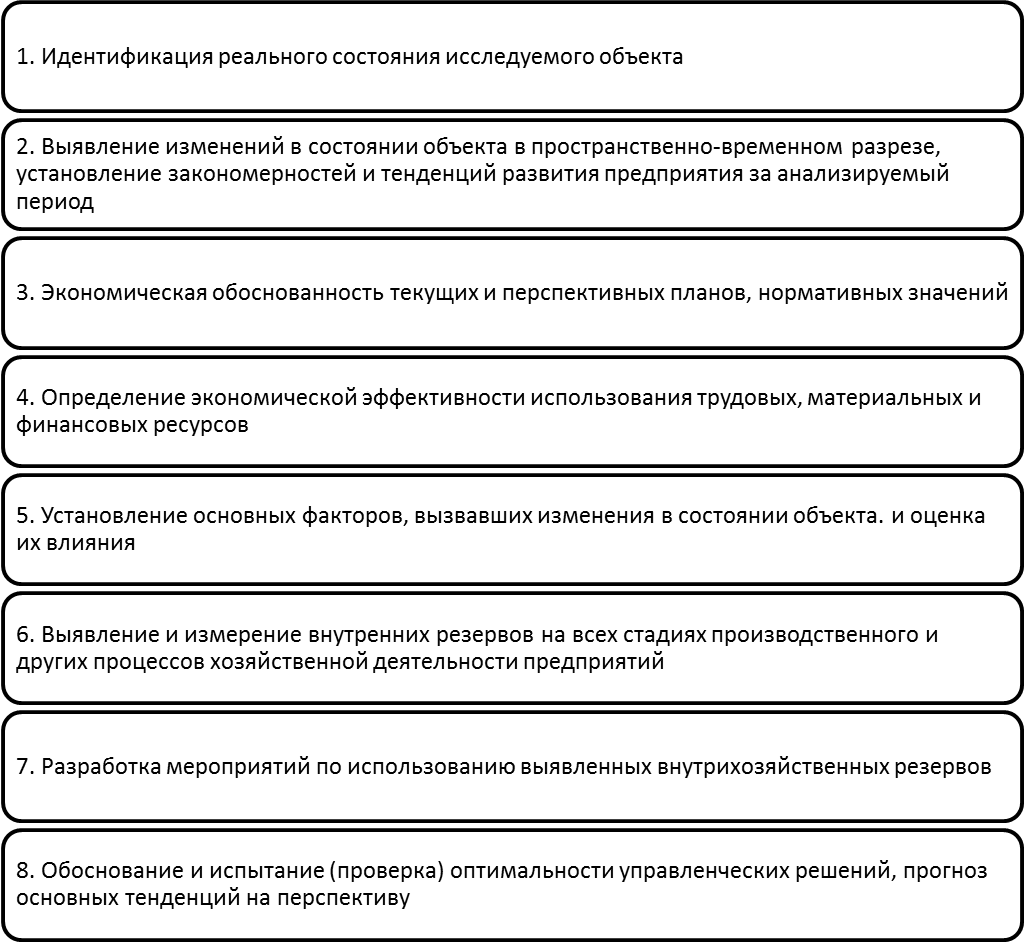 Задачи анализа и диагностики финансово-хозяйственной деятельности предприятия. Автор24 — интернет-биржа студенческих работ