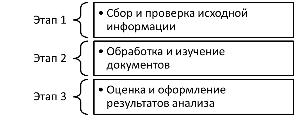 Порядок анализа и диагностики ФХД предприятия. Автор24 — интернет-биржа студенческих работ