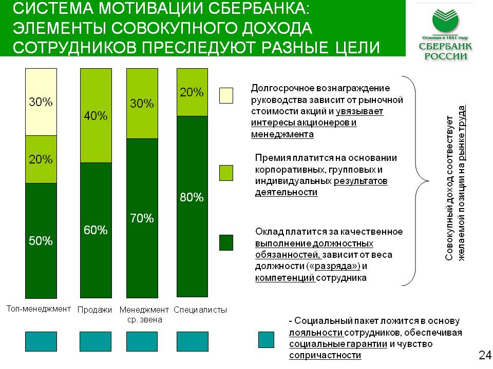 Сколько зарплатных проектов может иметь организация