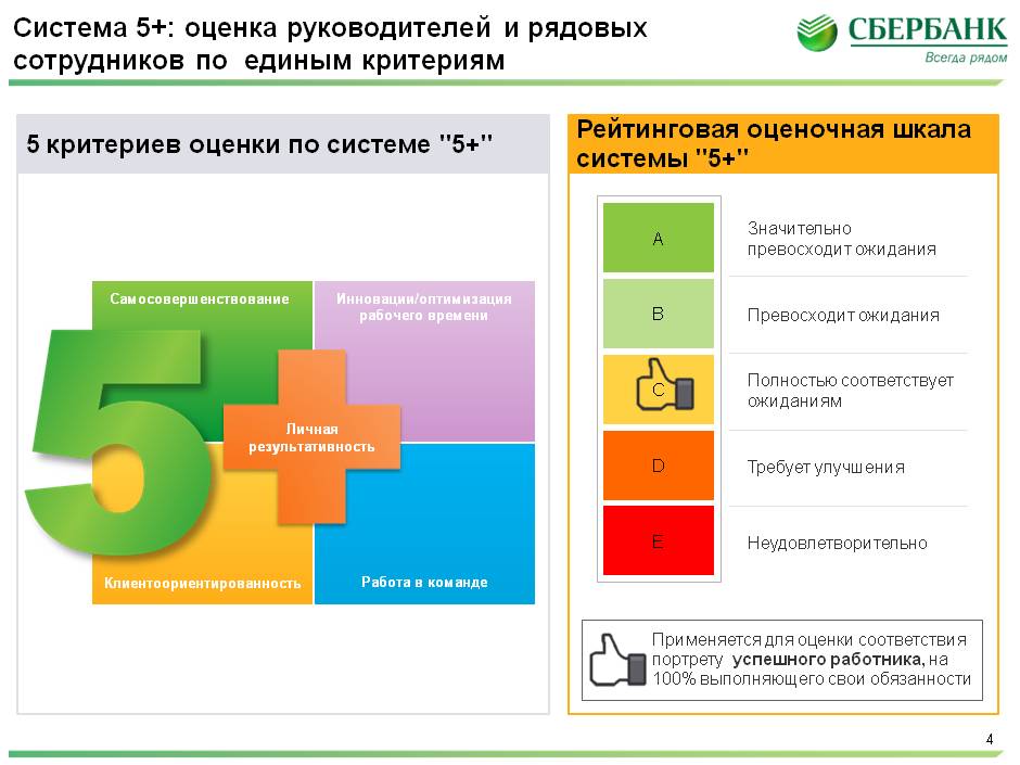 Презентация оценочной компании пример