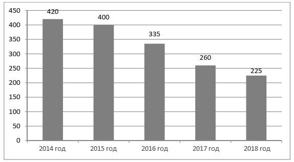 C:\Users\ЖЕНЯ\AppData\Local\Microsoft\Windows\INetCache\Content.Word\1выапывп.bmp