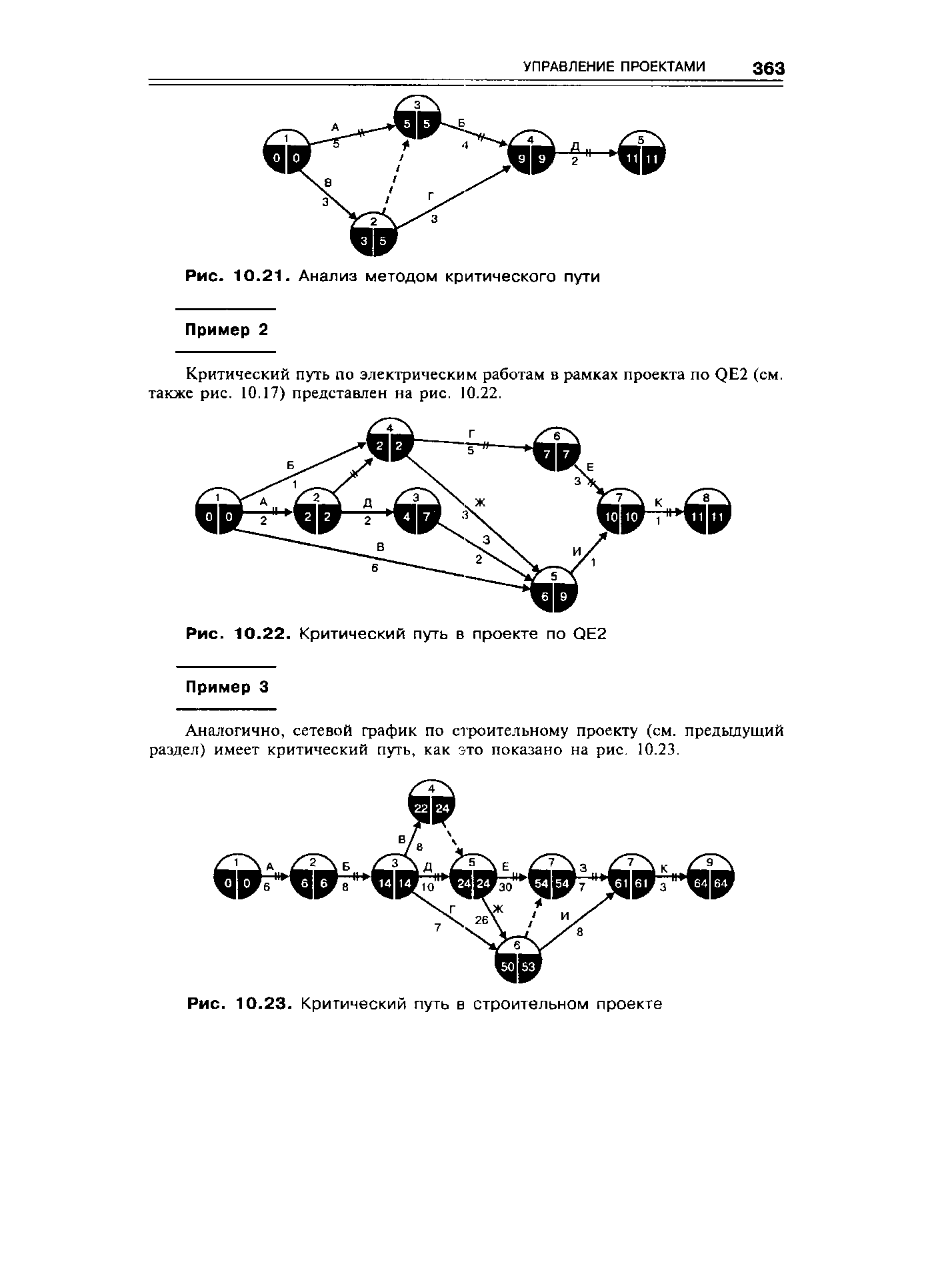 Критический путь в проекте