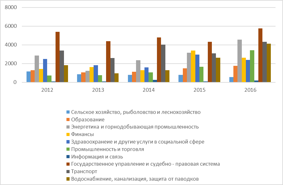 Мвф цели деятельности