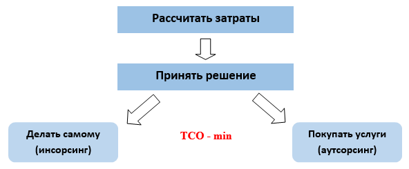 http://nauchforum.ru/sites/default/files/illustrations/2014_09_10_StudSocial/Muratov.files/image001.png