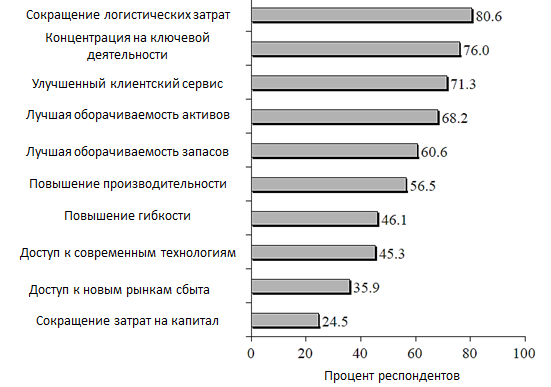 http://nauchforum.ru/sites/default/files/illustrations/2014_09_10_StudSocial/Muratov.files/image003.png