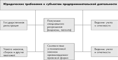 Бухучет, налогообложение, управленческий учет: самоучитель