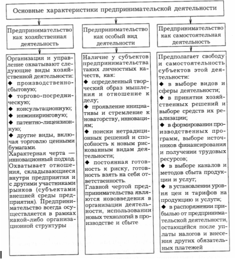 План субъекты предпринимательской деятельности