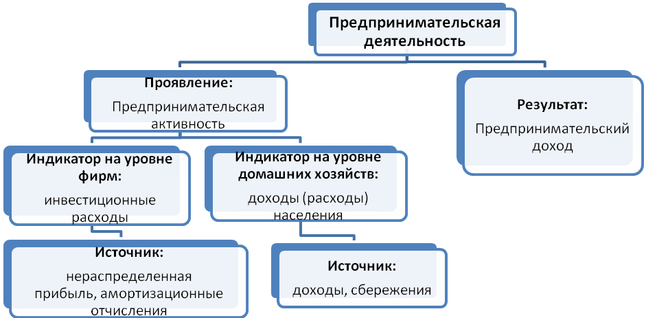 http://dislib.ru/images2/103291/img3.png