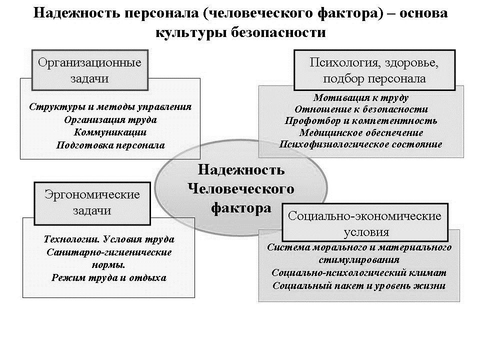 Картинки по запросу человеческий фактор в управлении