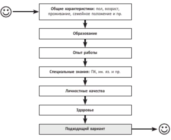 структура.png