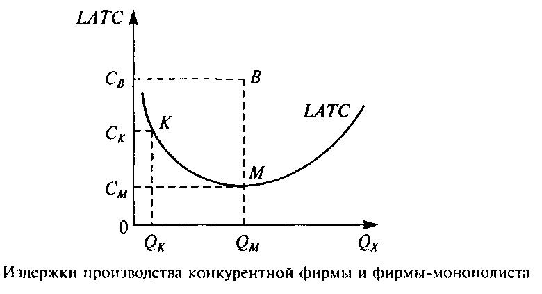 Описание: Описание: Описание: http://modern-econ.ru/images/stories/047.jpg