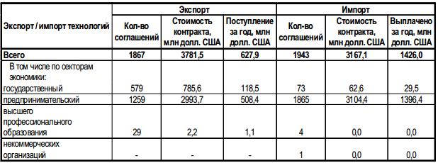 Реинжиниринг бизнес-процессов на предприятии: мировая и российская практика