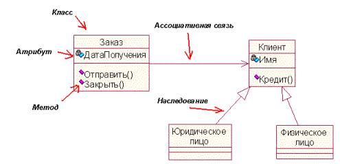 Картинки по запросу диаграмма классов