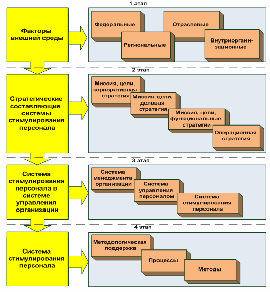 Описание: Совершенствование управления трудовыми ресурсами предприятия