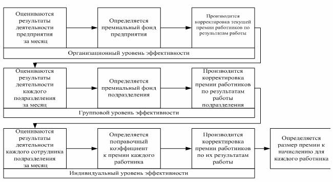 Описание: Совершенствование управления трудовыми ресурсами предприятия