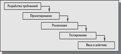 http://www.bestreferat.ru/images/paper/95/41/7544195.jpeg