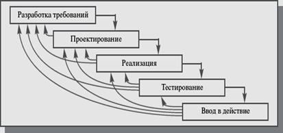 http://www.bestreferat.ru/images/paper/96/41/7544196.jpeg