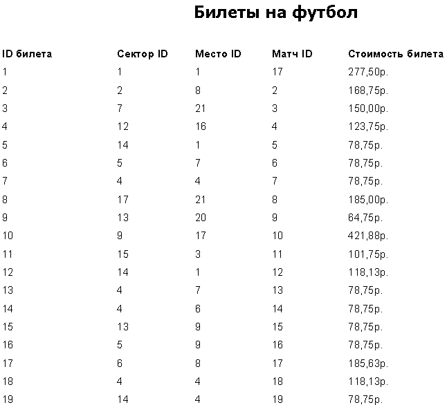 программирование на заказ