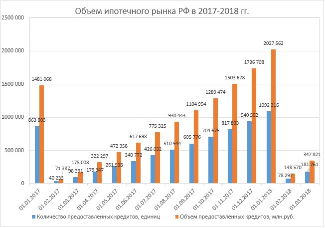 Объем ипотечного рынка