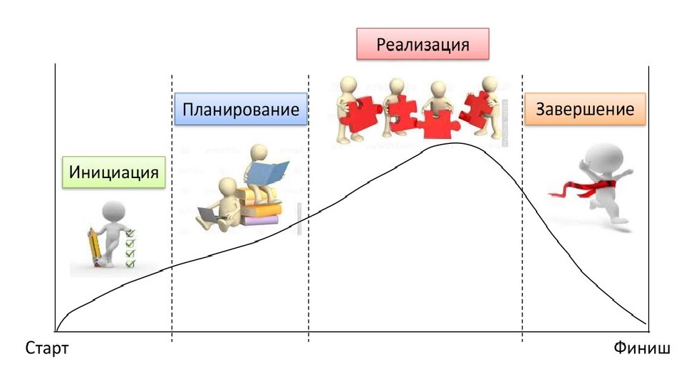 Инициация проекта картинки