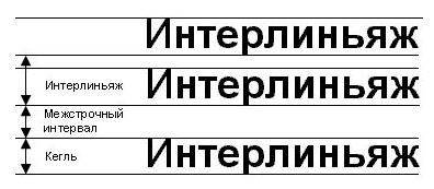 Картинки по запросу "интерлиньяж"