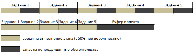 http://baguzin.ru/wp/wp-content/uploads/2011/01/%D0%A1%D0%BB%D0%BE%D0%B6%D0%B5%D0%BD%D0%B8%D0%B5-%D0%B1%D1%83%D1%84%D0%B5%D1%80%D0%BE%D0%B2.bmp