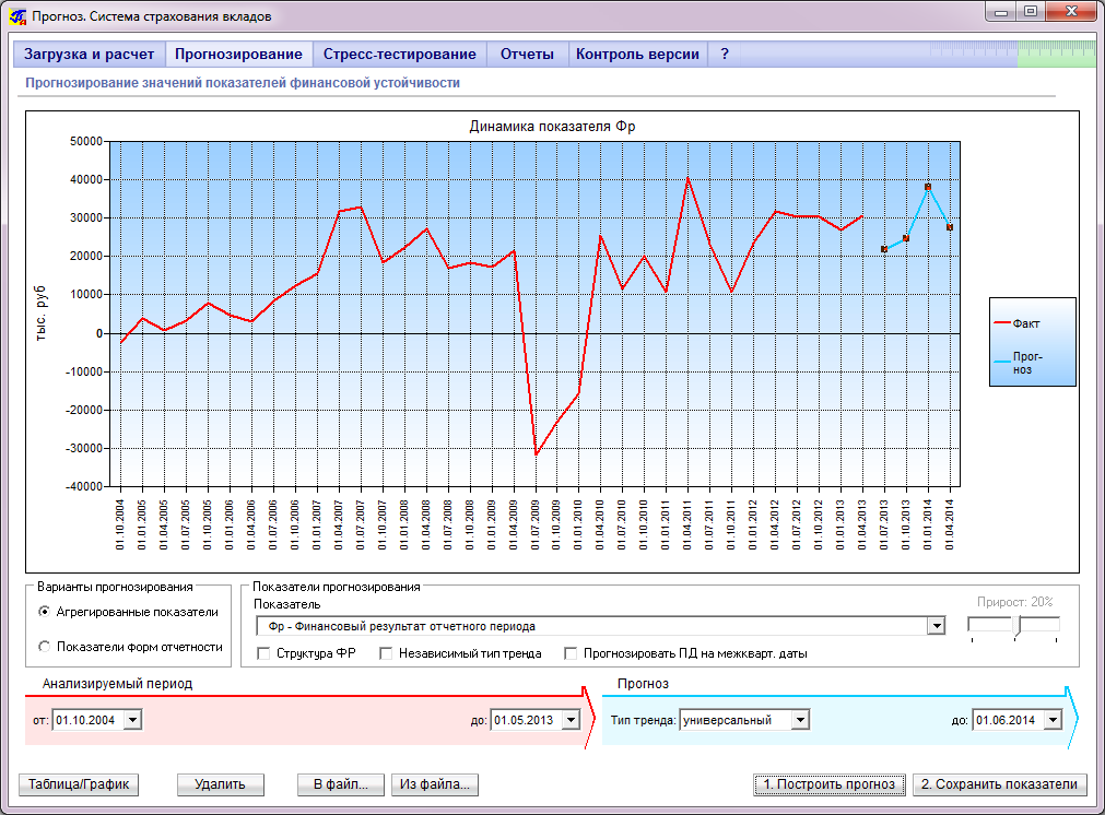 Прогноз.ССВ