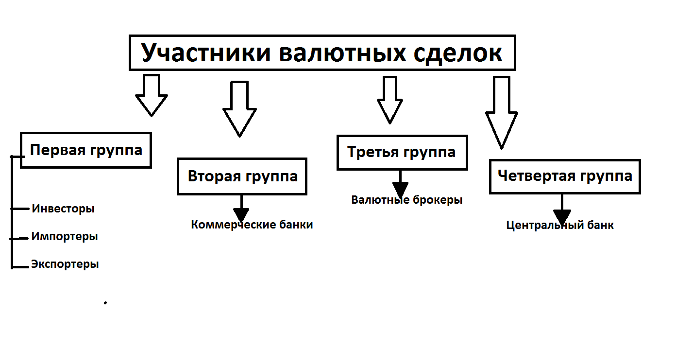 Рынки курсовая