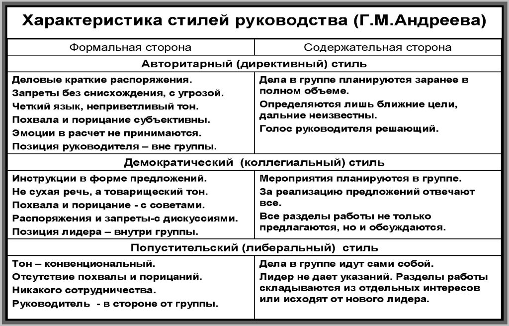 Характеристики стиля