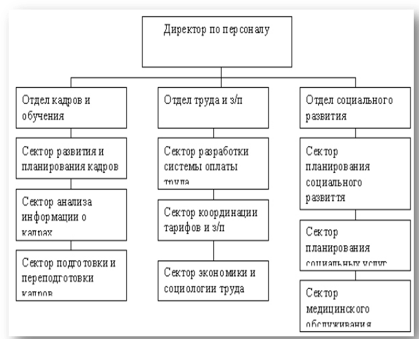 Оао кадров