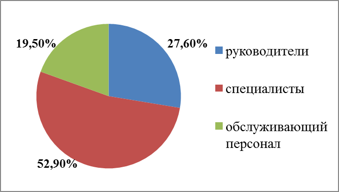 Уровень кб