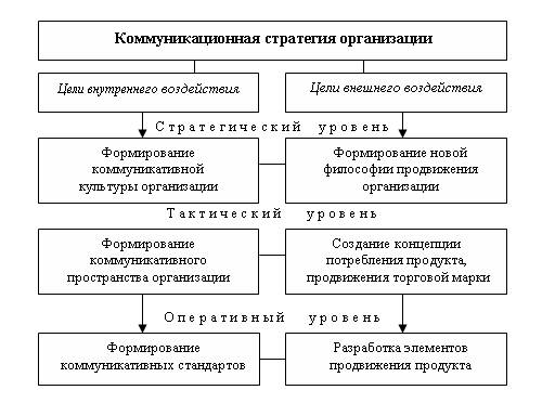 Коммуникационная стратегия образец