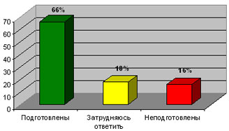 http://www.zeldortrans-jornal.ru/publik/socpol/2005/images/vas-002.jpg