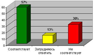 http://www.zeldortrans-jornal.ru/publik/socpol/2005/images/vas-003.jpg