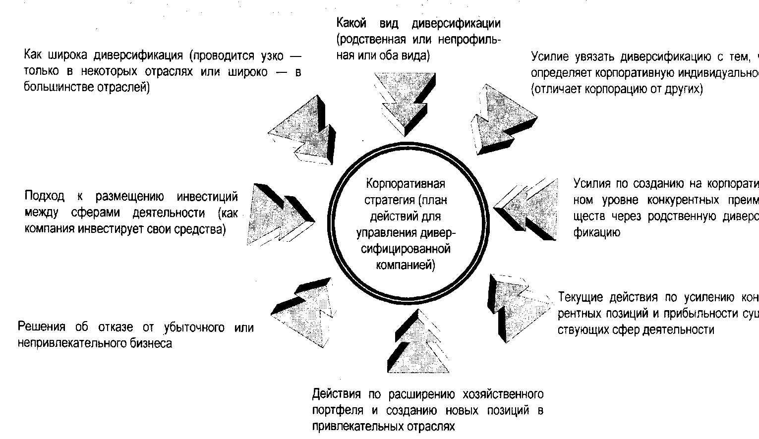 G:\Учебная литература\КНИГИ по Управлению\Стратегический менеджмент - 27\Стратегический менеджмент- концепции и ситуации - Томпсон, Артур А., мл\nwapa.spb.ru\htmldb\0406\image2566.gif