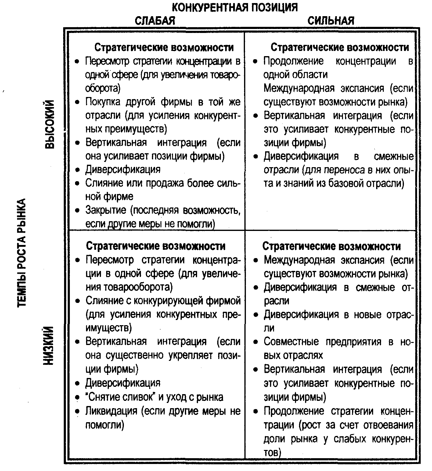 G:\Учебная литература\КНИГИ по Управлению\Стратегический менеджмент - 27\Стратегический менеджмент- концепции и ситуации - Томпсон, Артур А., мл\nwapa.spb.ru\htmldb\0406\image2578.gif