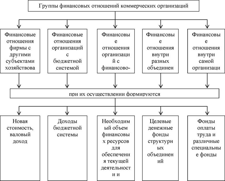 Ð°ÑÑÐ¸Ð½ÐºÐ¸ Ð¿Ð¾ Ð·Ð°Ð¿ÑÐ¾ÑÑ Ð¡ÑÑÐ½Ð¾ÑÑÑ ÑÐ¸Ð½Ð°Ð½ÑÐ¾Ð²ÑÑ Ð¾ÑÐ½Ð¾ÑÐµÐ½Ð¸Ð¹